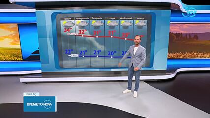 Прогноза за времето (20.07.2024 - обедна емисия)