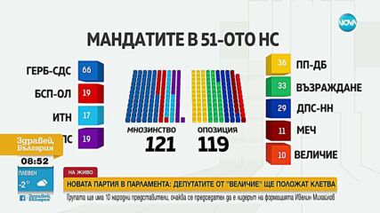 Депутатите от „Величие“ полагат клетва