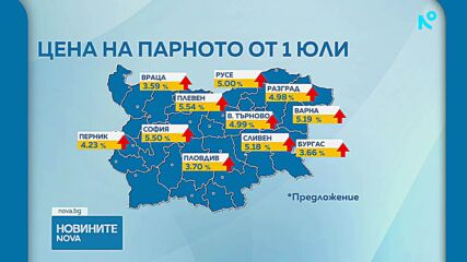 КЕВР обяви предложенията си за новите, по-високи цени на тока и парното