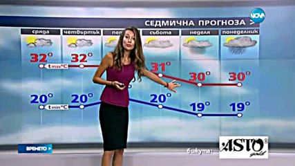 Прогноза за времето (22.06.2016 - обедна)