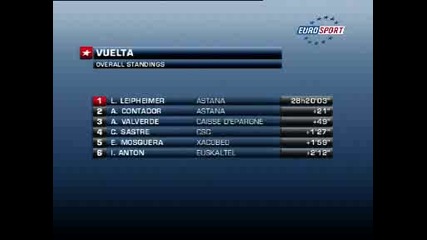 Vuelta 2008 - 8 Етап