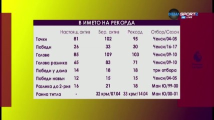 Манчестър Сити: В името на рекорда