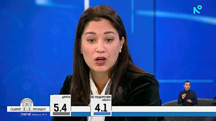 Данни на „Мяра” и „Тренд” за президентските избори при обработени 96%