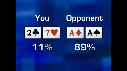 Poker Tip Pre - Flop Match - ups Part 1 