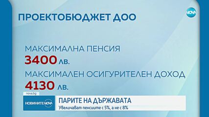 Окончателно: Представиха проектобюджета за 2025 г.