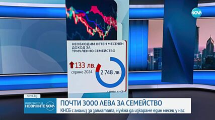 Пламен Димитров: 256 хиляди души в България са работещи бедни
