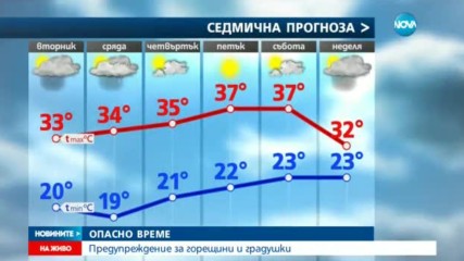 ОПАСНО ВРЕМЕ: Предупреждение за горещини и градушки