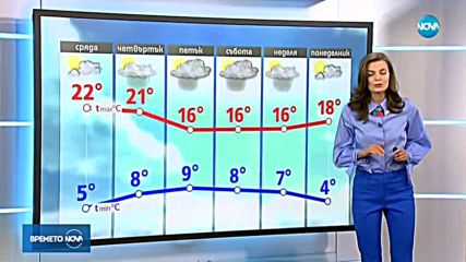 Прогноза за времето (04.04.2018 - обедна)
