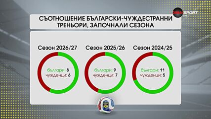 Българин или чужденец? Кой треньорски профил носи повече успехи у нас