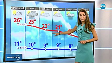 Прогноза за времето (11.04.2018 - централна емисия)