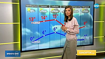Прогноза за времето (01.02.2018 - сутрешна)