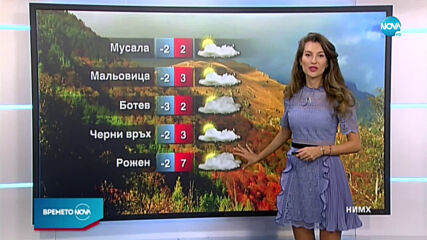 Прогноза за времето (12.11.2020 - обедна емисия)