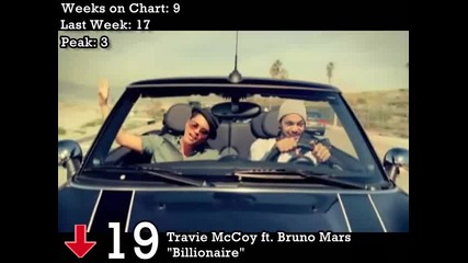 Uk Official Chart - Top 50 Singles - 02.10.2010 