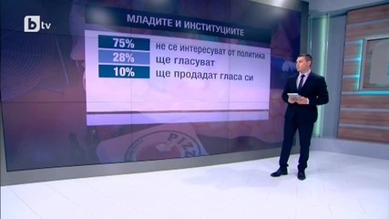 Българските младежи са най-мързеливите в цяла Европа