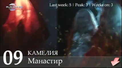 Кой е xит номер 1?