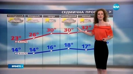 Прогноза за времето (18.06.2017 - централна емисия)