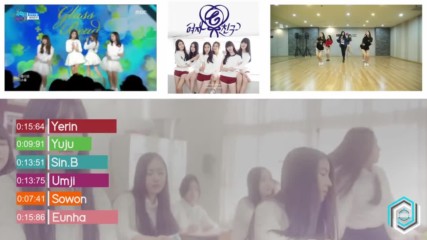 Gfriend - Glass Bead Line Distribution