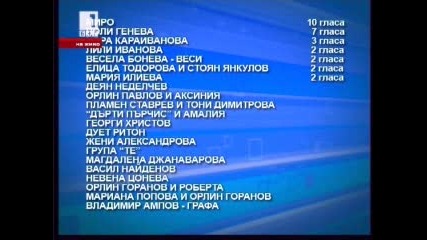 Миро ще представя България на Eurovision 2010 в Осло 
