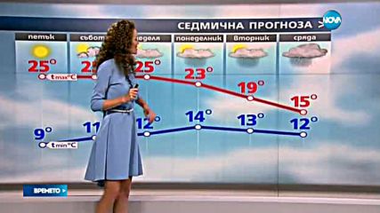 Прогноза за времето (29.09.2016 - централна емисия)