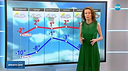 Прогноза за времето (08.01.2019 - обедна)