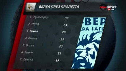 Представянето на Верея през пролетта