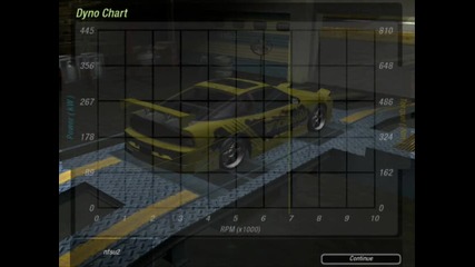 Belle B S R on dyno track [part 1]