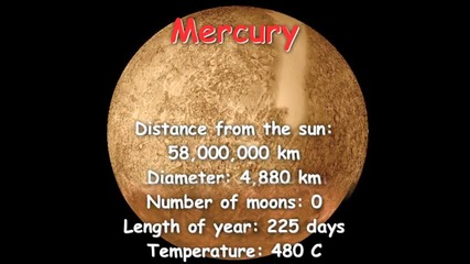 How many planets are there in the Solar System