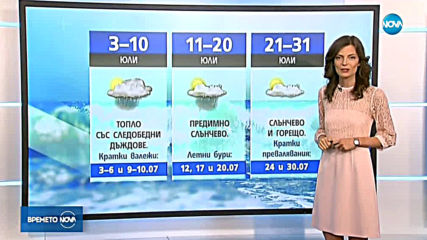 Прогноза за времето (28.06.2019 - централна емисия)