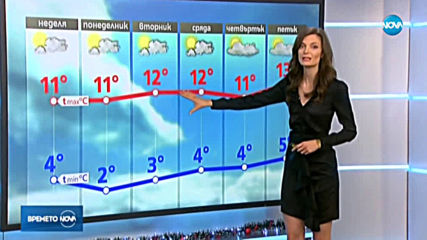 Прогноза за времето (15.12.2019 - обедна емисия)