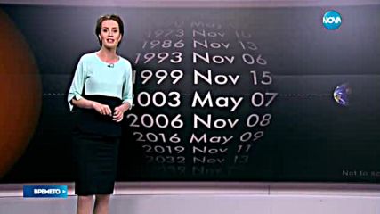 Прогноза за времето (09.05.2016 - обедна)