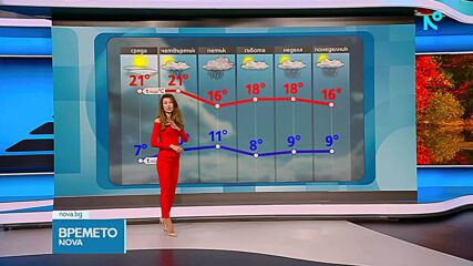 Прогноза за времето | Обедна емисия | 20 окт. 2026