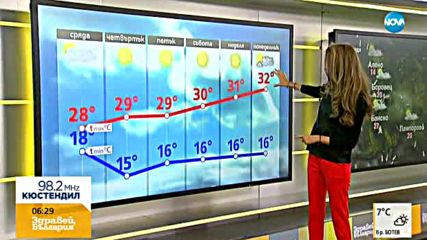 Прогноза за времето (13.09.2017 - сутрешна)