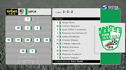 Ботев Враца - Берое /състави/