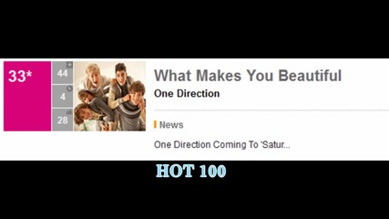 One Direction - Новини !