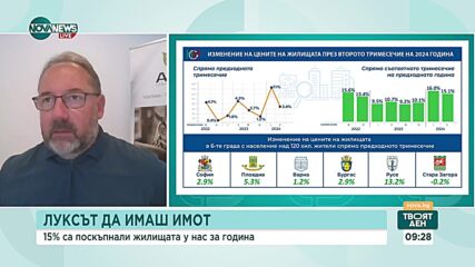 За година: С 15% са поскъпнали жилищата у нас