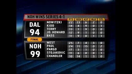 Nba Highlights From April 29