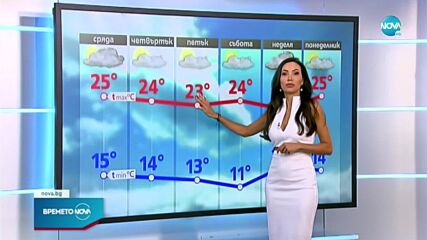 Прогноза за времето (30.08.2021 - следобедна емисия)