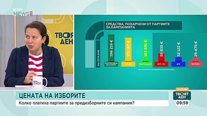 Кой колко похарчи за изборите