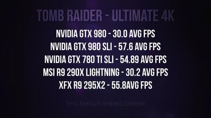 4k Nvidia Gtx 980 Sli Performance Review (vs R9 295x2)