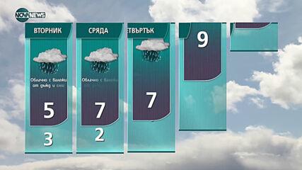 Прогноза за времето на NOVA NEWS (14.03.2021 - 21:00)