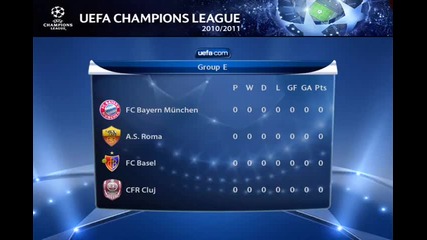Uefa Champions League 2010 2011 Draw