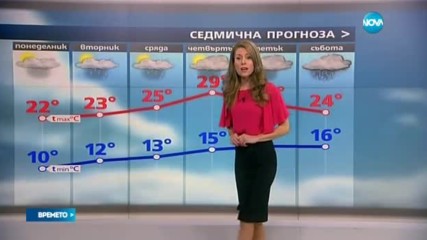 Прогноза за времето (29.05.2017 - обедна емисия)