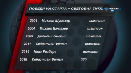 Фетел с 2 от 2, а статистиката сочи само едно - титла