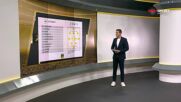Ботев Враца - Септември /състави/