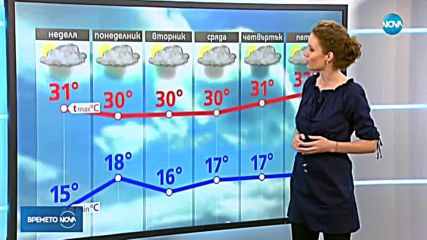 Прогноза за времето (03.06.2018 - обедна емисия)