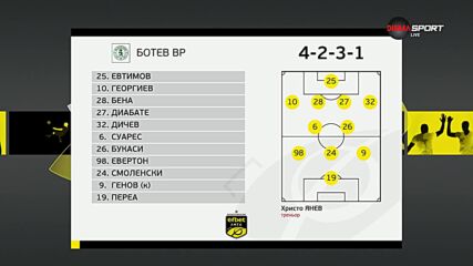 Ботев Враца - Крумовград /състави/