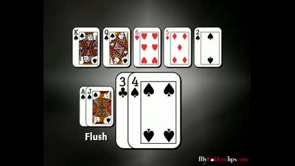 Texas Holdem - Recognizing The Best Hand