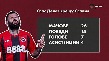Изявите на Спас Делев за Локомотив София