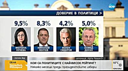 Очакват ли българите предсрочни избори?