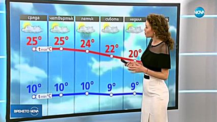 Прогноза за времето (10.04.2018 - централна)